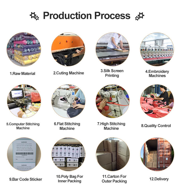 production process